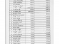 MOIT 2 ข้อ 10.แผนการใช้จ่ายงบประมาณประจำปี 2565 Image 47